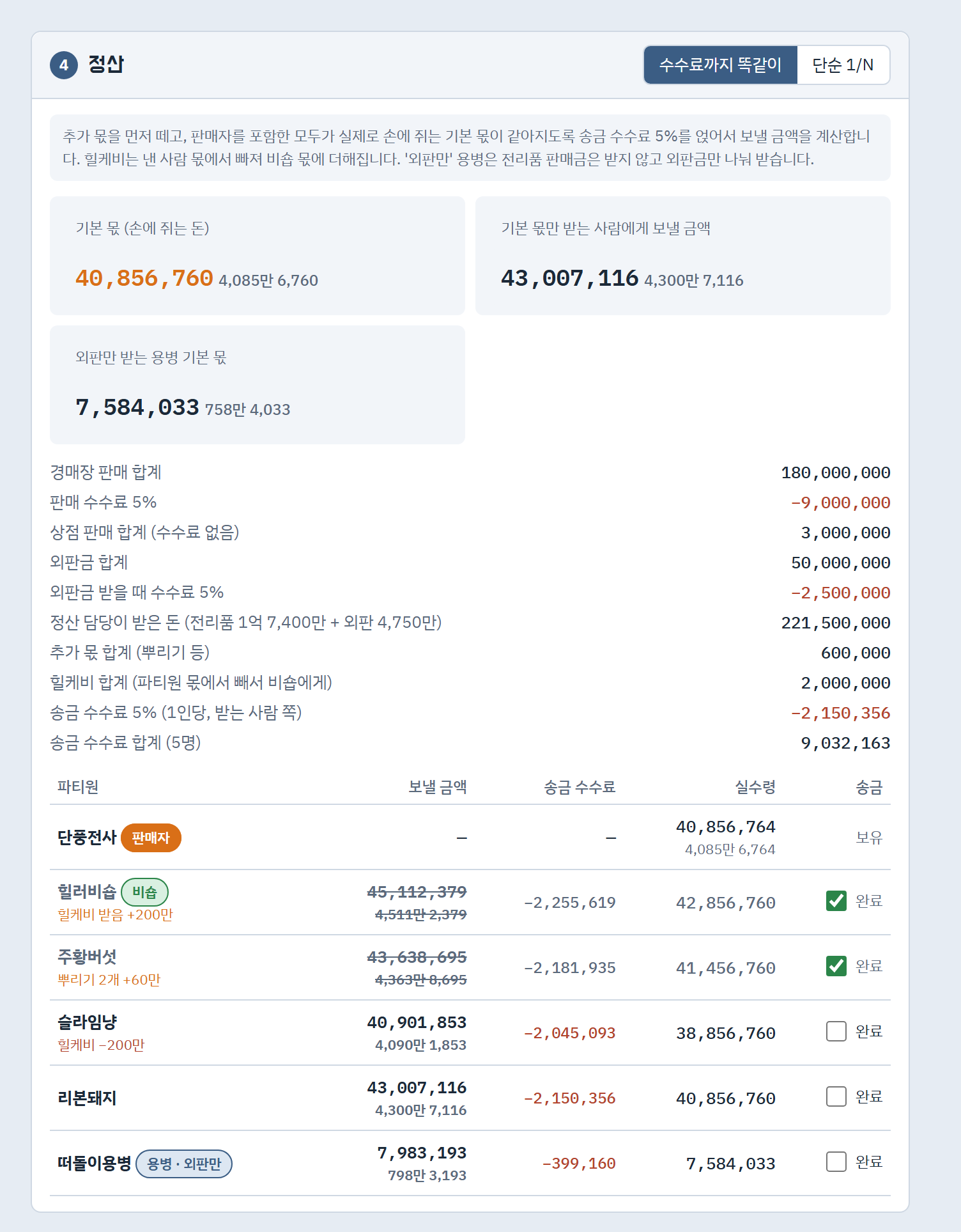 정산 칸. 기본 몫, 보낼 금액, 수수료 요약, 파티원별 보낼 금액과 실수령, 송금 완료 체크가 있는 표